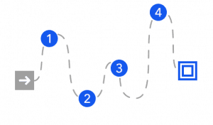 End-to-end product roadmap and development​