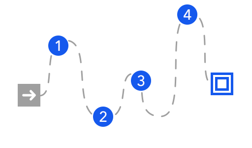 End-to-end product roadmap and development​