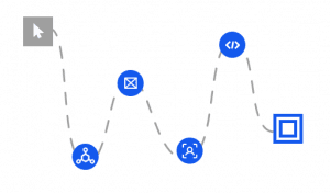 Product design and development flow